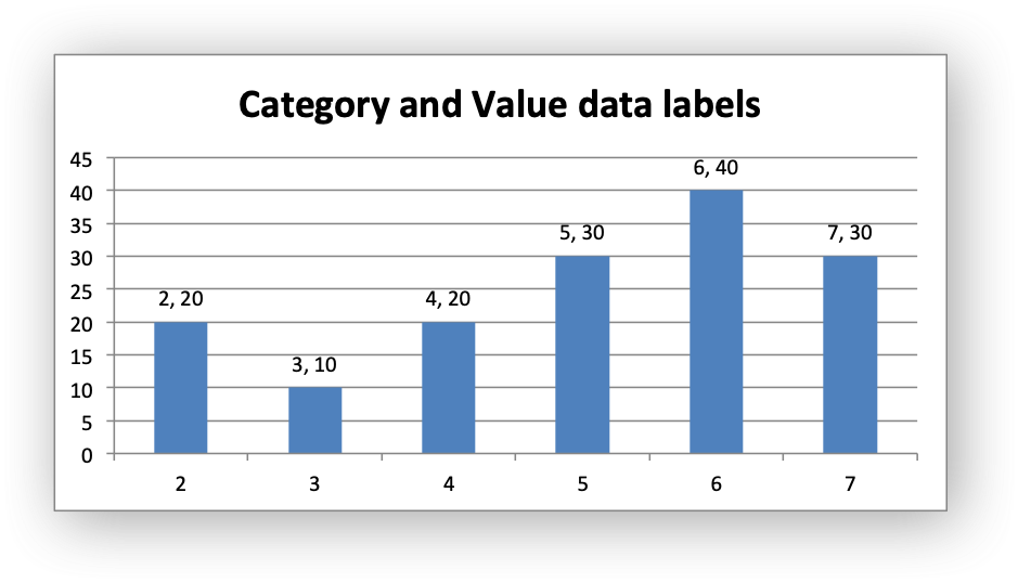 _images/chart_data_labels12.png