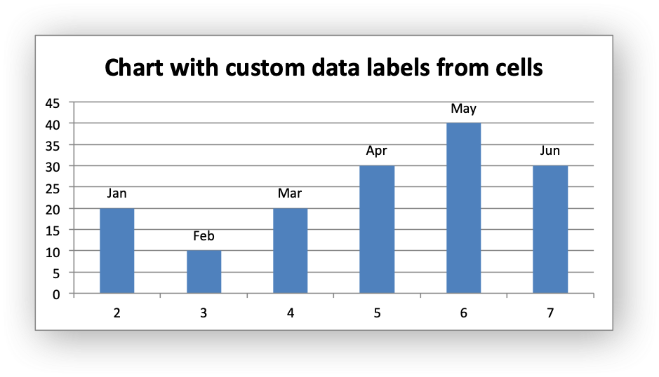 _images/chart_data_labels15.png
