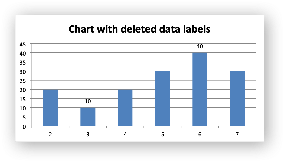 _images/chart_data_labels17.png