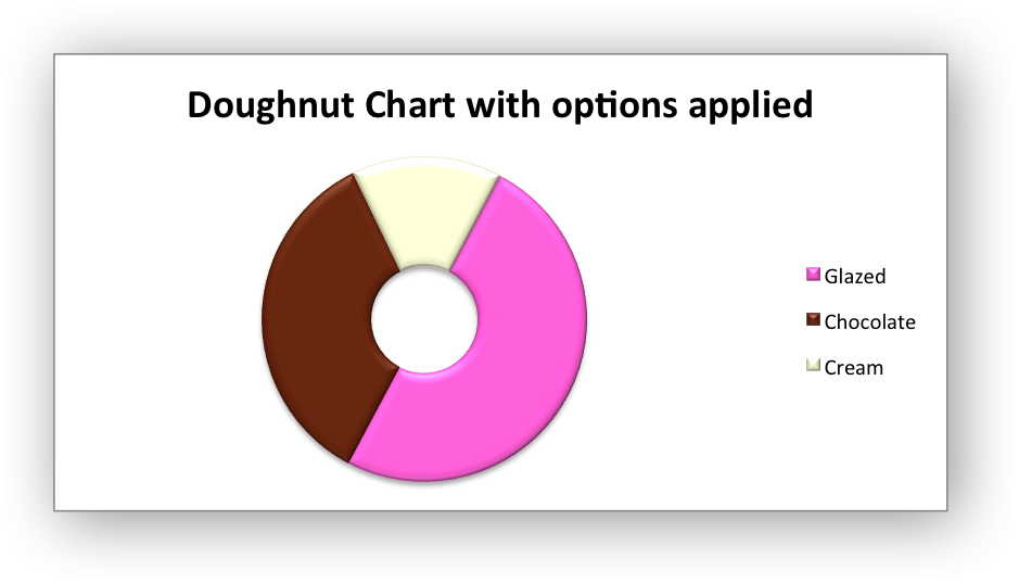_images/chart_doughnut2.png