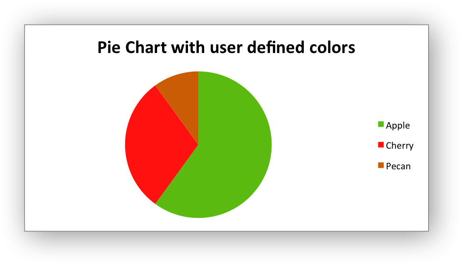 _images/chart_pie2.png