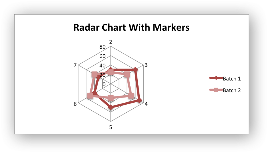 _images/chart_radar2.png